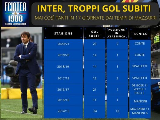 FCINTER1908.IT FCINTER1908.IT