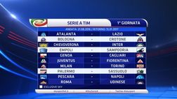 Domani verrà “disegnata” la serie A 2017-2018: ecco il regolamento