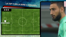 VIDEO, da Donnarumma a CR7: è questa la Top 11 più forte della Serie A?