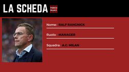 Calciomercato Milan – Alla scoperta di Ralf Rangnick | VIDEO