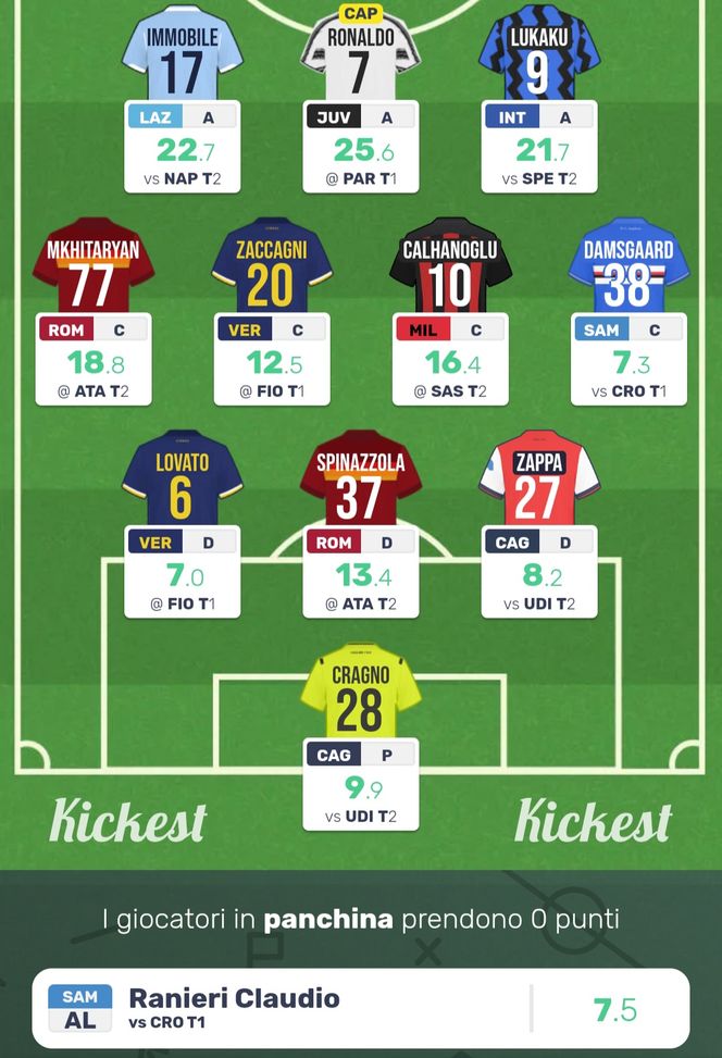 Kickest, la nostra formazione per la 13a giornata. E la scommessa…- immagine 2