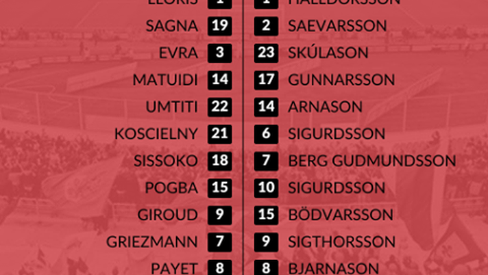Euro 2016, Francia-Islanda: le formazioni ufficiali, Pogba-Griezmann in campo 