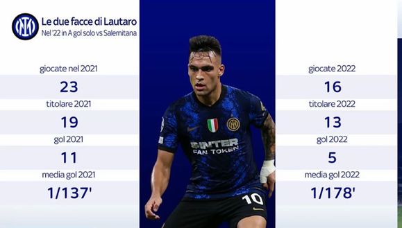 Sky – Lautaro centrale: Inter ragiona solo su offerta choc. La prospettiva è…- immagine 2