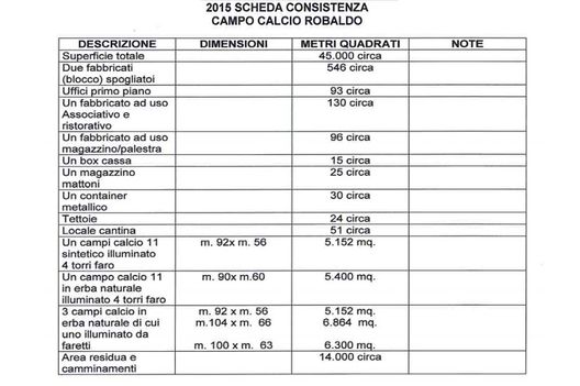 La descrizione dettagliata dell'impianto Robaldo La descrizione dettagliata dell'impianto Robaldo
