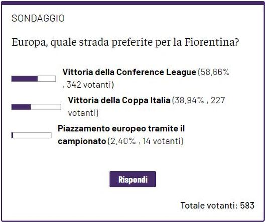 SONDAGGIO VN – I lettori hanno scelto: meglio vincere la Conference- immagine 2