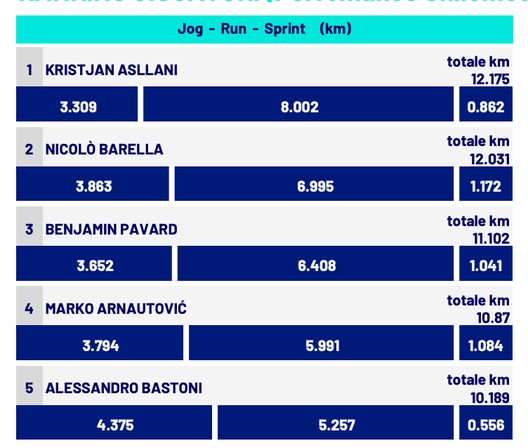 Asllani, non sei più solo un vice Calhanoglu. I numeri non mentono: Inzaghi ha due registi- immagine 5