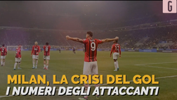 VIDEO Milan, nessuno in doppia cifra: l’attacco di Pioli in crisi. I numeri