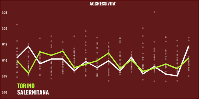 Salernitana-Torino: Nicola e Juric a confronto- immagine 10
