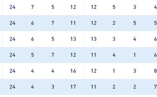 Lega Serie A Lega Serie A