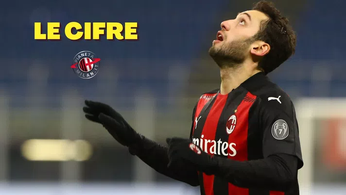 Hakan Calhanoglu (centrocampista AC Milan), in scadenza di contratto con i rossoneri | Milan News (Getty Images)