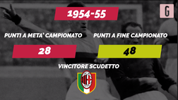 VIDEO Milan-Atalanta, rossoneri asfaltati ma… contenti: Pioli e i suoi uomini sono campioni d’inverno