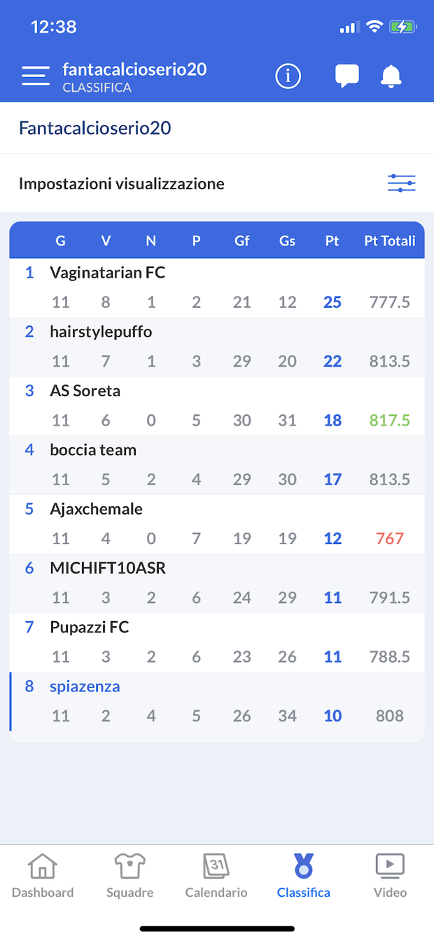 “È l’ultima in classifica più forte di sempre: guardate questa rosa in un fantacalcio a 8”- immagine 2