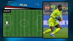 Milan-Lazio, le probabili formazioni della gara di Coppa Italia | VIDEO