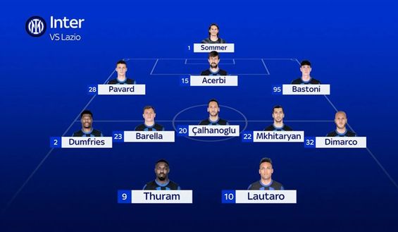 Sky – Inter, le scelte di formazione anti-Lazio: a Inzaghi resta un solo dubbio- immagine 4
