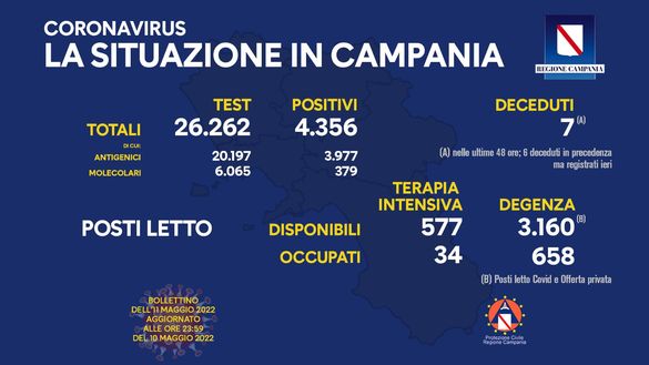 Coronavirus, il bollettino della Regione Campania di oggi 11 maggio- immagine 2
