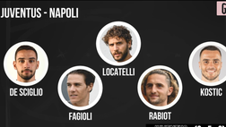VIDEO Juventus-Napoli, probabili formazioni: chance per Milik, Lozano e De Sciglio