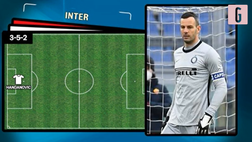 VIDEO Udinese-Inter, Conte a caccia di conferme: niente turnover alla Dacia Arena, la probabile formazione…