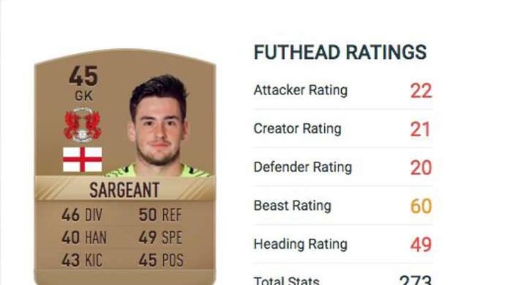 Curiosità, Sargeant il giocatore più scarso di Fifa 17: “Neanche io mi schiero, ho paura” Curiosità, Sargeant il giocatore più scarso di Fifa 17: “Neanche io mi schiero, ho paura”