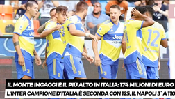 VIDEO Juventus, capitolo stipendi: da Dybala, de Ligt a Morata. Quanto costano i big?