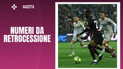 Udinese-Milan, una difesa da incubo: numeri da retrocessione