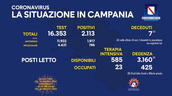 Coronavirus, il bollettino della Regione Campania di oggi 27 maggio- immagine 2