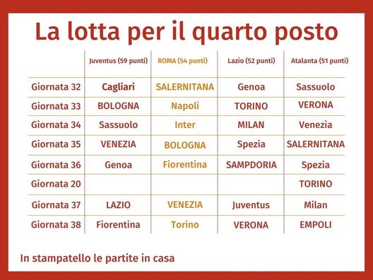 La Roma in lotta Champions: ecco la strategia di Mourinho per vincerle tutte- immagine 3