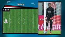 Venezia-Milan, la probabile formazione dei rossoneri di Pioli | VIDEO