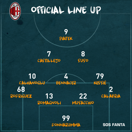 FORMAZIONI UFFICIALI – Milan-Brescia: sorpresa Andrè Silva! Fuori Paquetá- immagine 2
