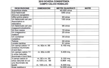  La descrizione dettagliata dell'impianto Robaldo