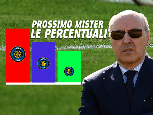 Calciomercato Inter - Il borsino sugli allenatori Calciomercato Inter - Il borsino sugli allenatori