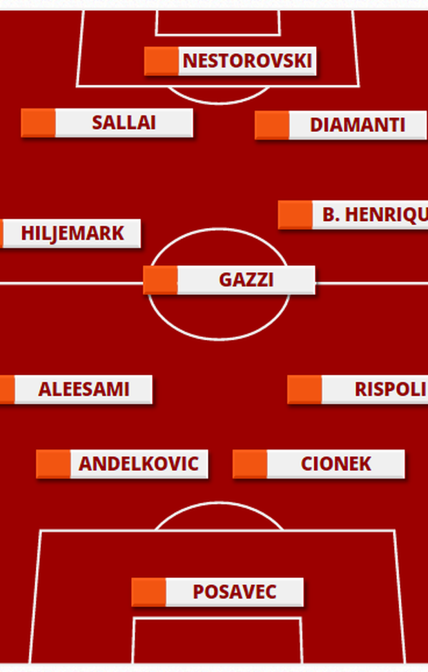  Palermo Corini 4-3-3 