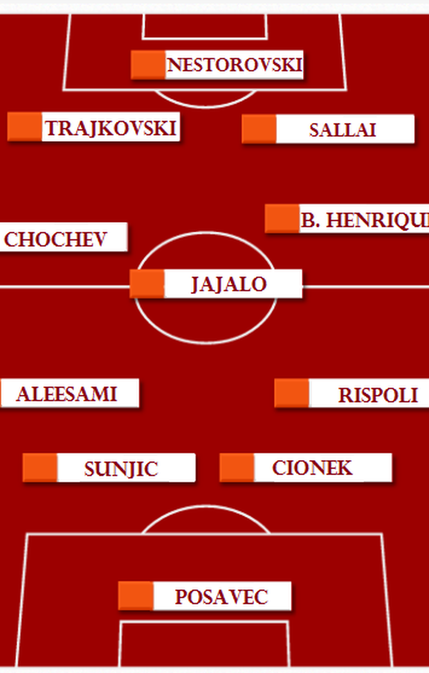 Il 4-3-3 di Diego Bortoluzzi   Il 4-3-3 di Diego Bortoluzzi