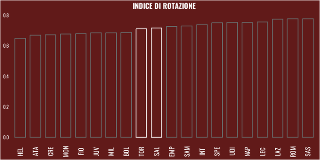 Salernitana-Torino: Nicola e Juric a confronto- immagine 3