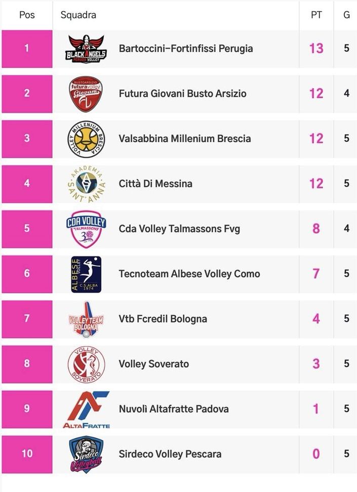 Nuvolì Altafratte, a caccia della prima vittoria: nel mirino le friulane del Talmassons- immagine 2