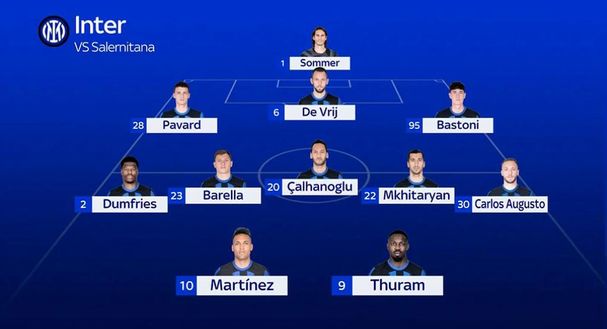Sky – Inter-Salernitana, le probabili formazioni: Inzaghi, segnale chiarissimo. Solo due cambi- immagine 2