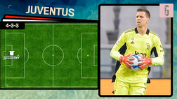VIDEO Sampdoria-Juventus, probabile formazione: ecco le scelte di Allegri