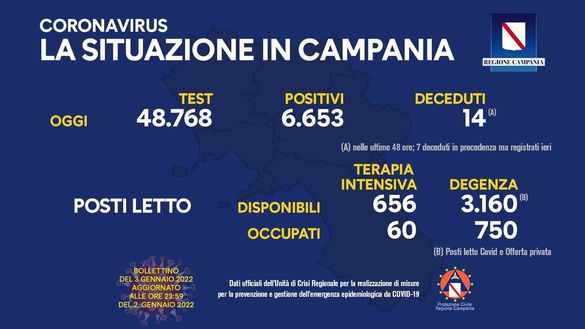 Coronavirus, il bollettino della Regione Campania di oggi 3 gennaio- immagine 2