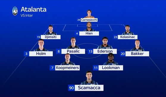 Inter, Lautaro ancora in campo. Tornano Pavard, Bastoni e Darmian. Turnover Atalanta?- immagine 4