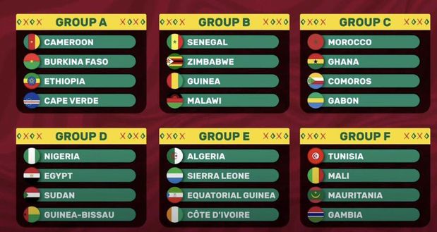 Coppa d’Africa, sarà Bennacer contro Kessié: il sorteggio dei gironi ...