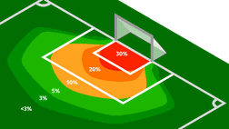 Serie A, l’Inter vince due derby con gli…expected gol…