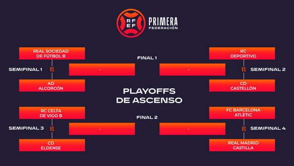 Clasico Barça-Real, anche i playoff! Ma fra le giovanili per la promozione in Segunda…- immagine 2
