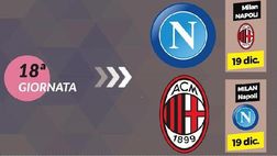 Serie A – Napoli e Milan, il calendario degli scontri diretti | VIDEO