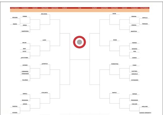 Coppa Italia 2025/26: Inter, il probabile avversario degli ottavi. Milan e Juve solo in finale- immagine 2