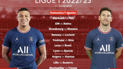 Ligue 1: si parte il 7 agosto. Ecco la prima giornata