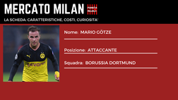 Calciomercato Milan – Numeri e statistiche stagionali di Götze | VIDEO