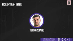 VIDEO Fiorentina-Inter: le probabili formazioni per la finale di Coppa Italia