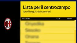Calciomercato Milan, Sky spiazza tutti: svelata in diretta la lista di Maldini