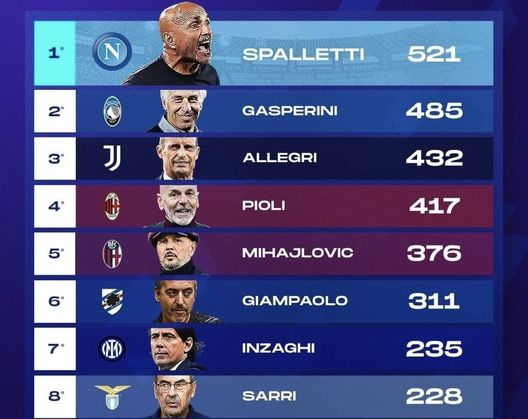 FOTO Spalletti omaggiato dalla Lega: “I leoni delle panchine della Serie A”- immagine 2