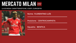 Calciomercato Milan – Alla scoperta di Florentino del Benfica | VIDEO