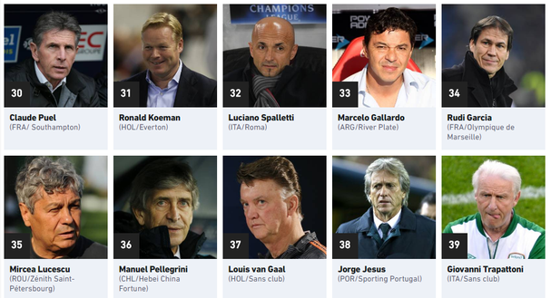 I migliori allenatori secondo L'Equipe: dalla 39esima alla 30esima posizione I migliori allenatori secondo L'Equipe: dalla 39esima alla 30esima posizione